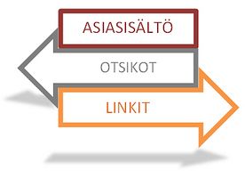 Asiasisältö, otsikot, linkit Asiasisältö, otsikot, linkit