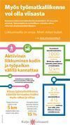 Myös työmatkaliikenne voi olla viisasta