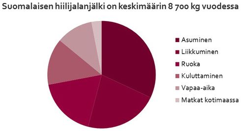 suomalaisen-hiilijalanjalki