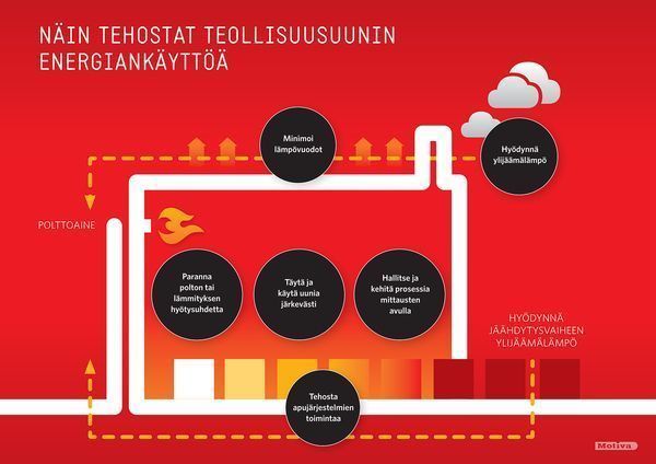 00_2_teollisuusuuni