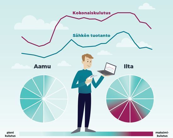 Kulutuskello