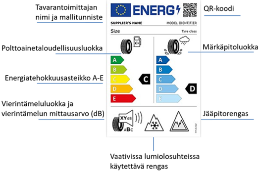 Renkaiden energiamerkintä