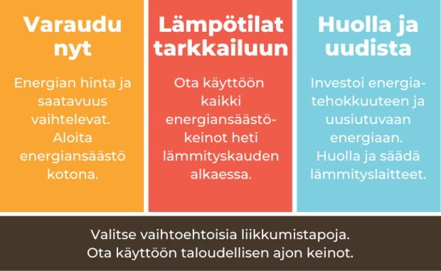 Varaudu nyt - energian hinta ja saatavuus vaihtelevat, aloita energiansäästö. Lämpötilat tarkkailuun lämmityskauden alkaessa. Huolla ja uudista ajoissa etenkin lämmityslaitteet.