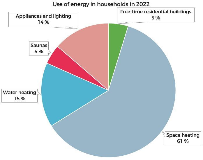 Households - Motiva