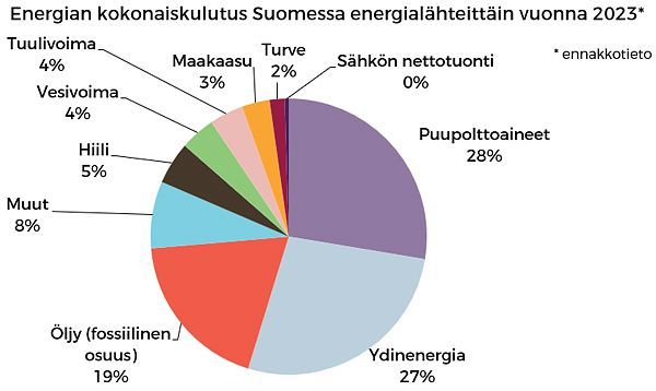 www.motiva.fi