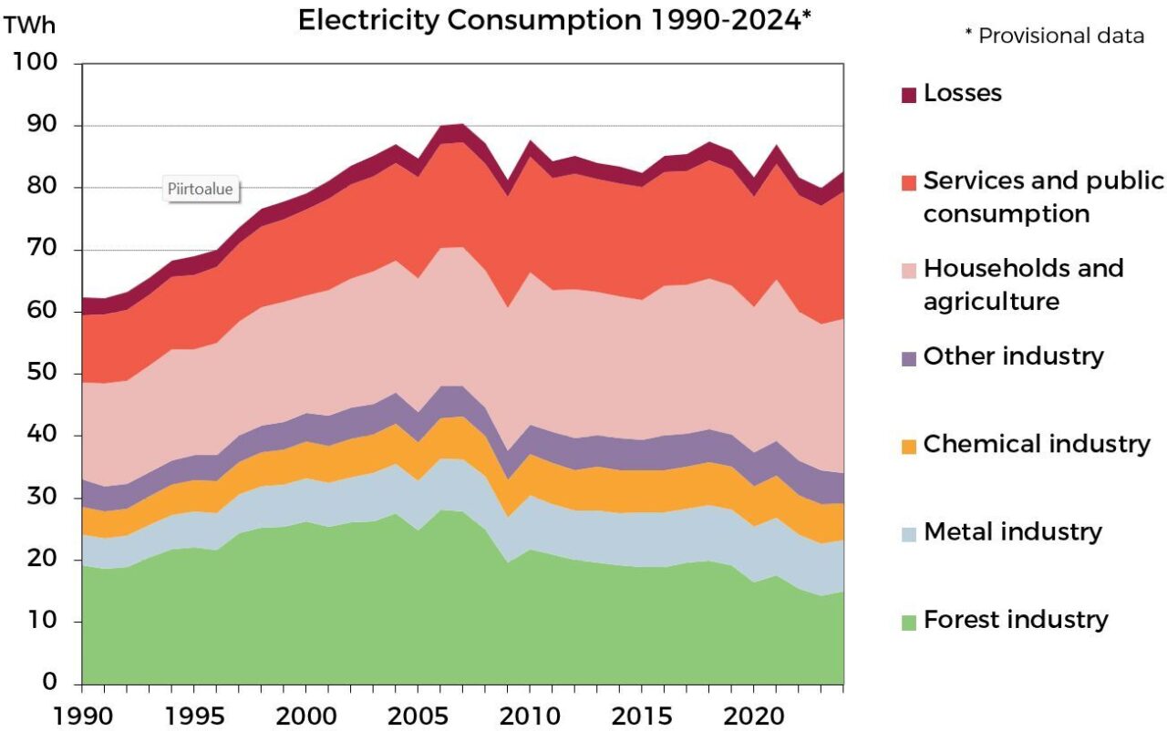 Electricity_Consumption_1990-2024