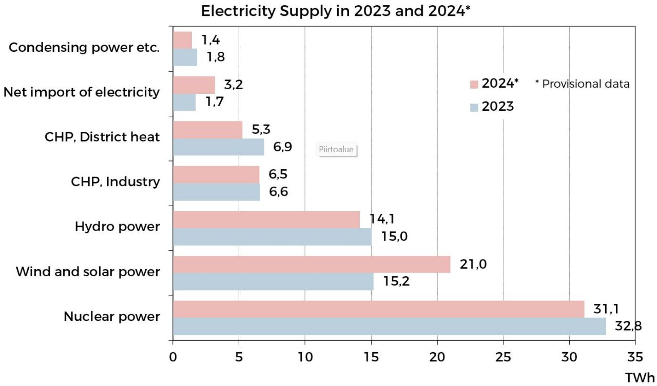 Electricity_Supply_in_2023_and_2024
