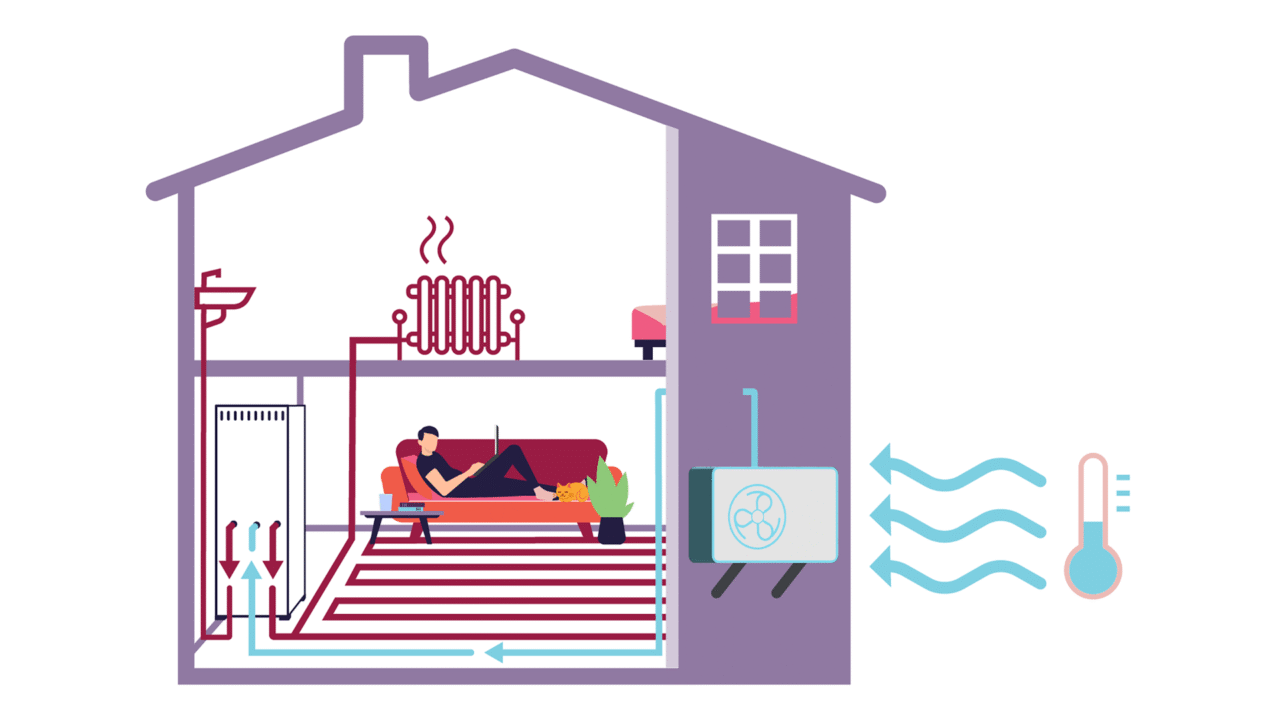 Ilma-vesilämpöpumppu