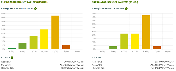 Omakotivertailu – palkit