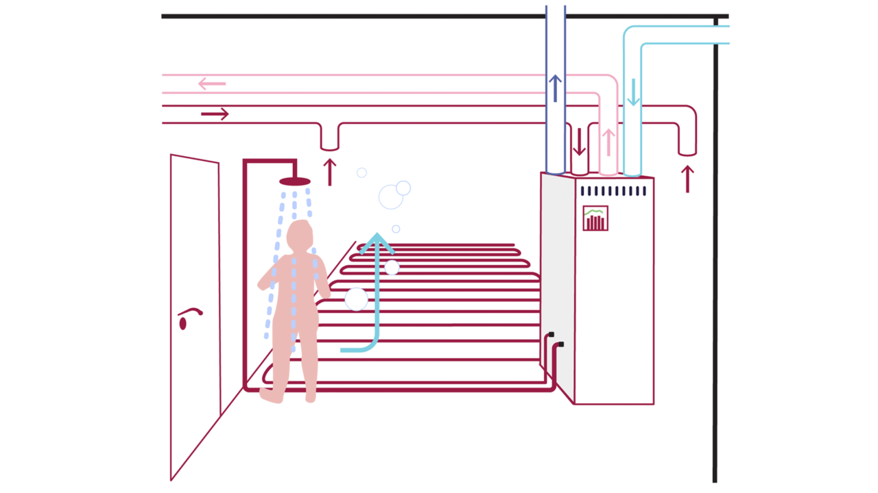 Poistoilmalämpöpumppu