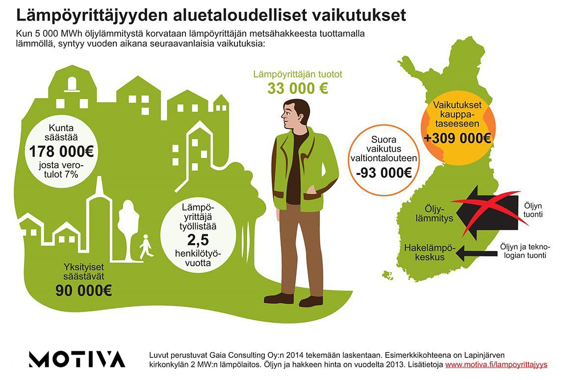 Lämpöyrittäjyyden aluetaloudelliset vaikutukset aluetalouteen