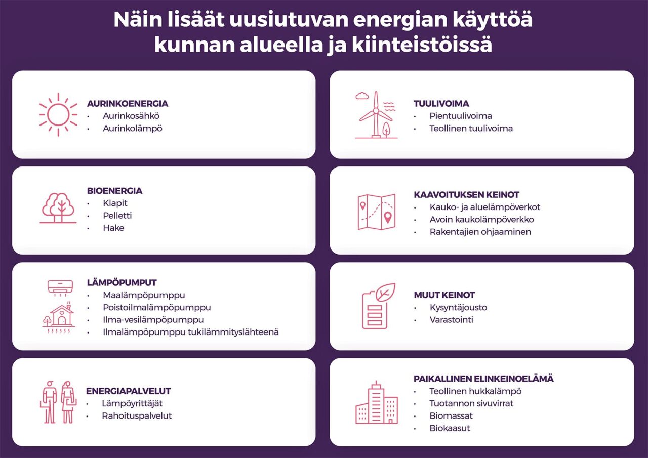 Näin lisäät uusiutuvan energian käyttöä kunnan-alueella ja kiinteistöissä