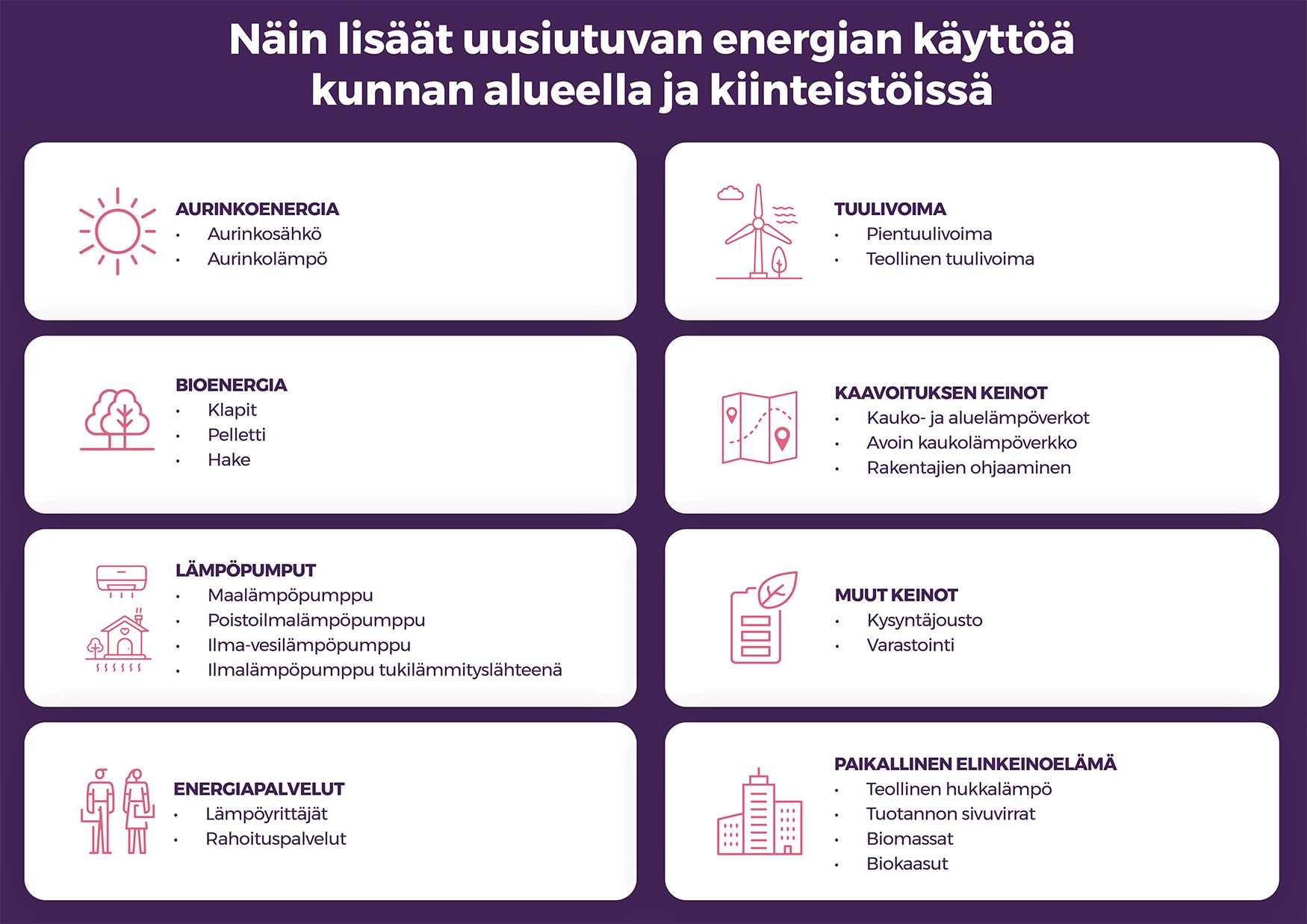 Uusiutuvan Energian Kuntakatselmus Motiva Uusiutuvan Energian Kuntakatselmus Motiva