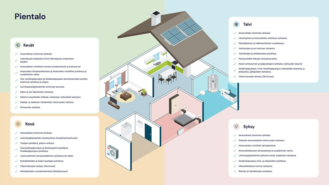 Pientalon vuosikello