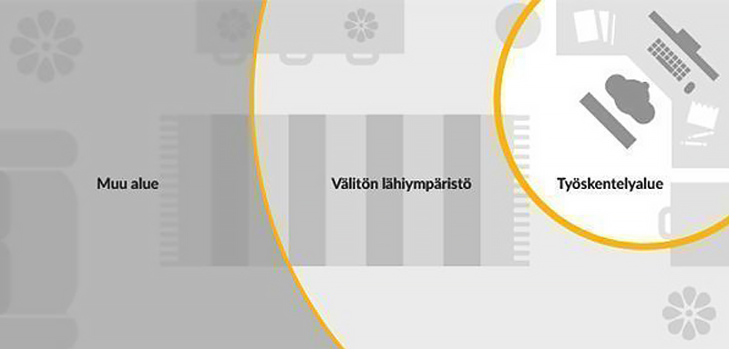 Valon määrä ja kohdentaminen